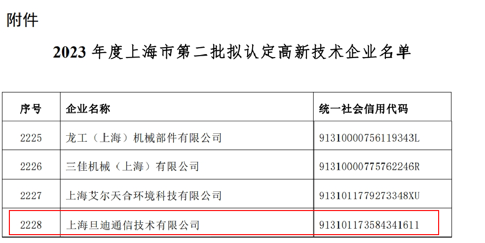 喜訊！上海旦迪通信獲得2023年度上海市高新技術(shù)企業(yè)復審認定”